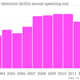 Image for article titled The Guantanamo Bay prison complex will cost America $5.24 billion by 2014